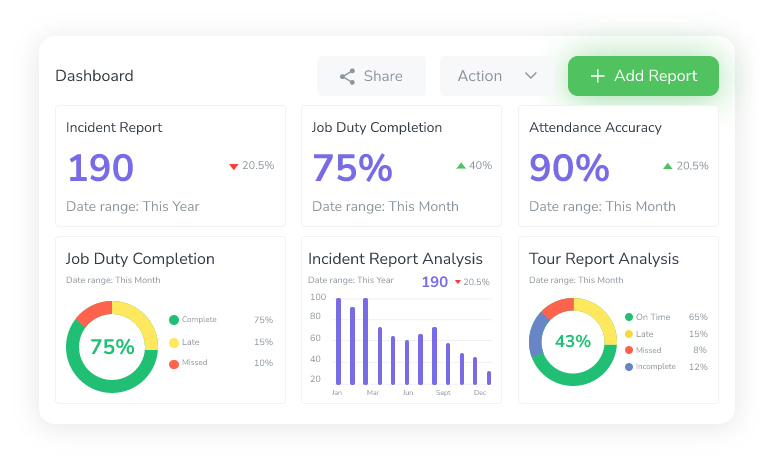 Customizable-Dashboards