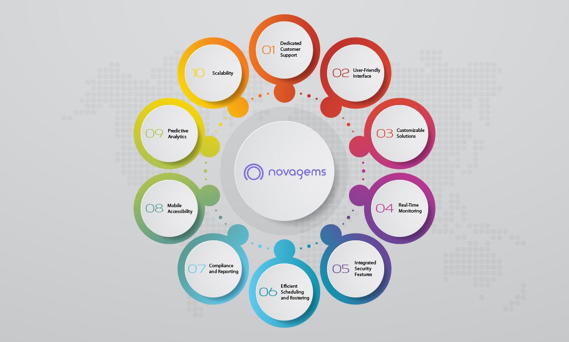 10 Key-points To Trust Novagems Services!